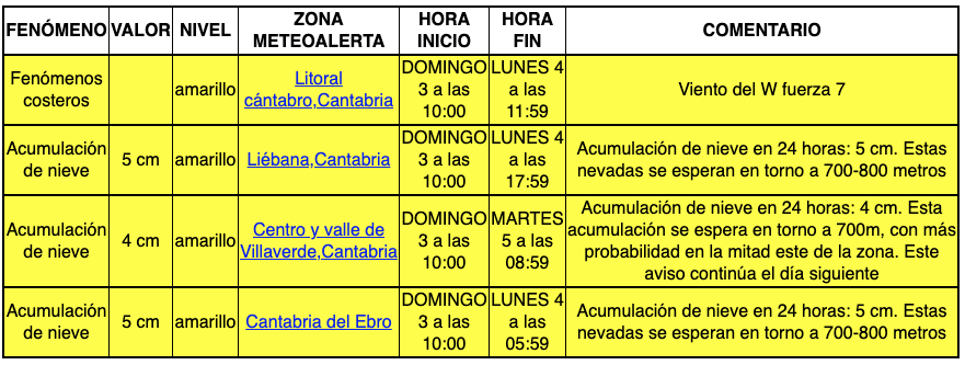 Captura de pantalla 2021-01-03 a las 19.19.51