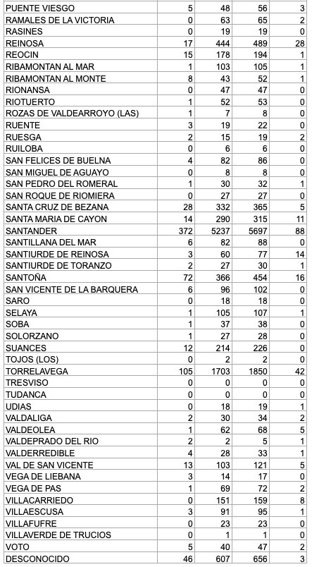 Captura de pantalla 2021-01-06 a las 17.40.25