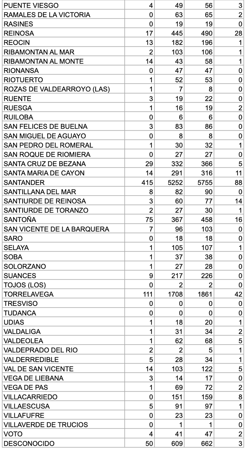 Captura de pantalla 2021-01-07 a las 17.16.13