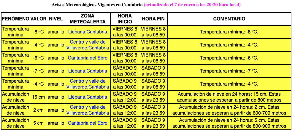 Captura de pantalla 2021-01-07 a las 20.28.38