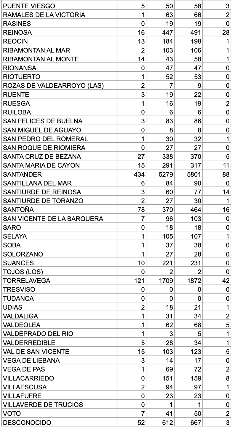 Captura de pantalla 2021-01-08 a las 17.22.56