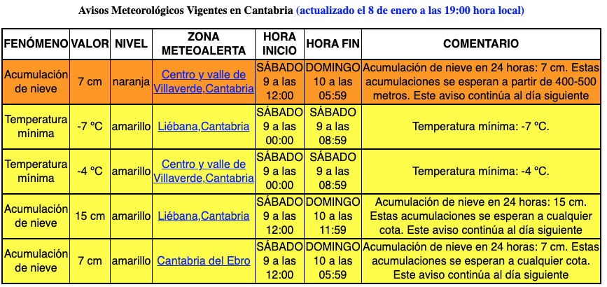 Captura de pantalla 2021-01-08 a las 19.11.55
