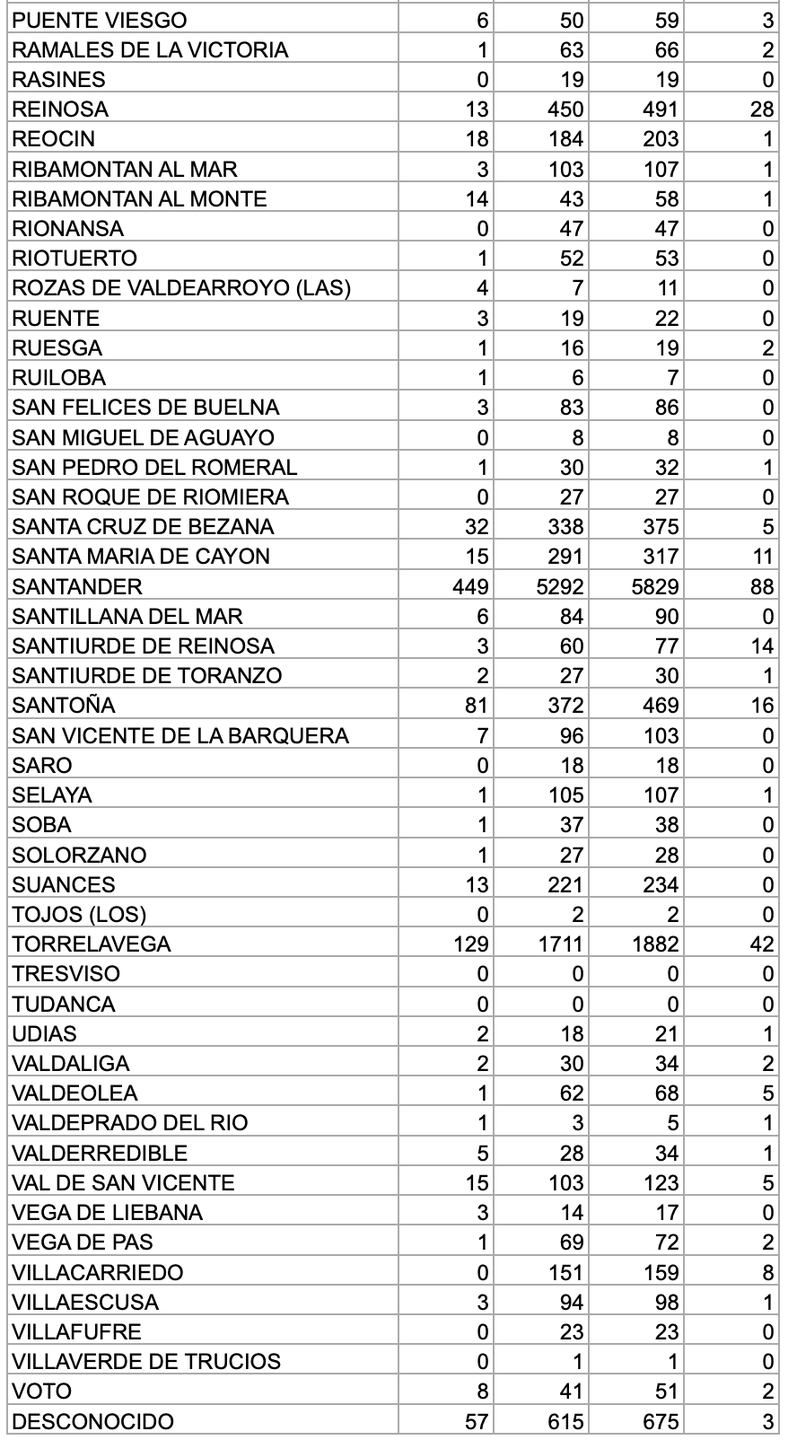 Captura de pantalla 2021-01-09 a las 20.24.18