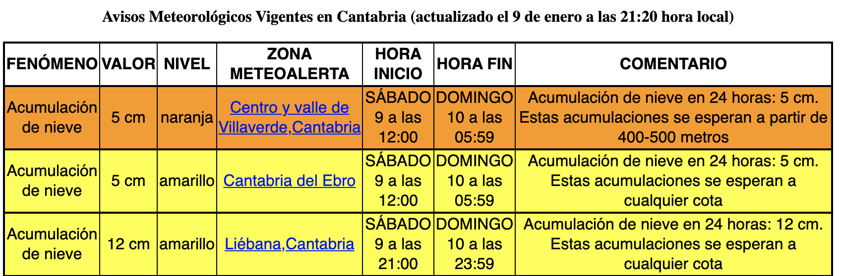Captura de pantalla 2021-01-09 a las 21.24.57