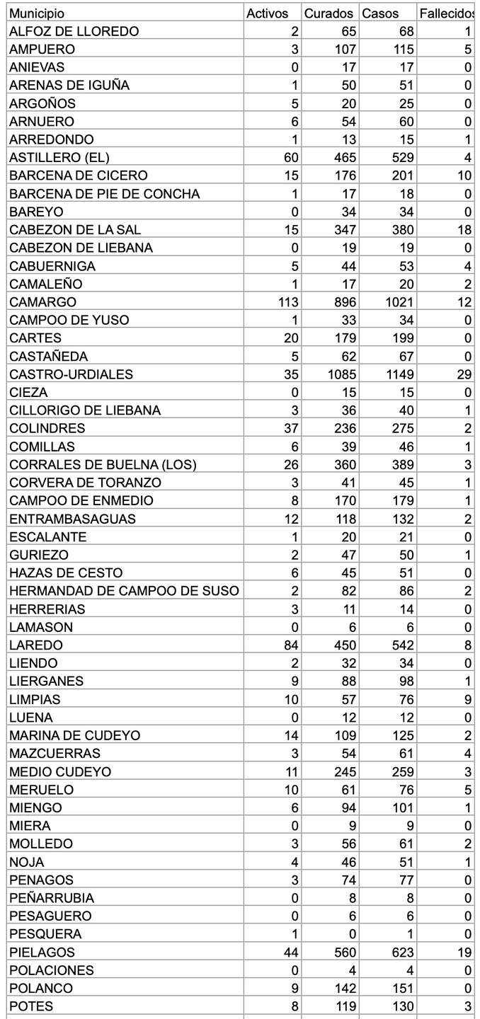 Captura de pantalla 2021-01-11 a las 17.23.38