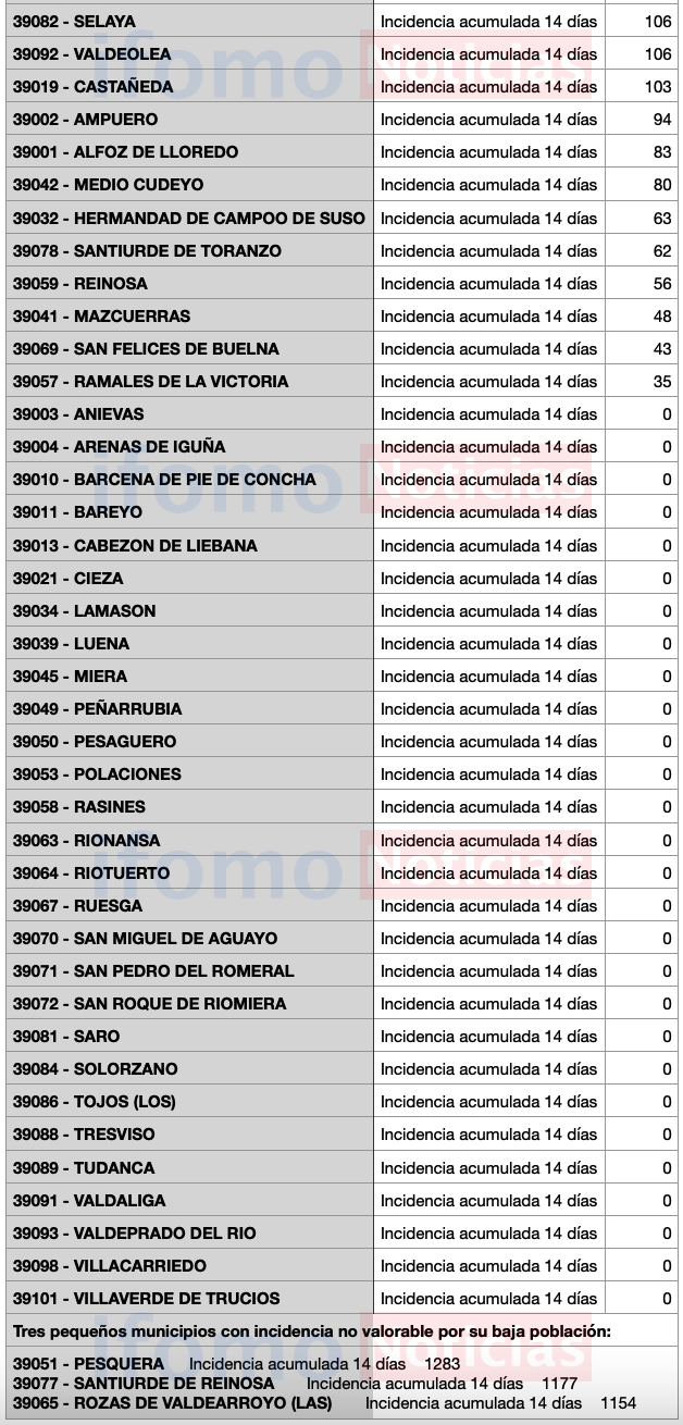 Captura de pantalla 2021-01-12 a las 13.03.03