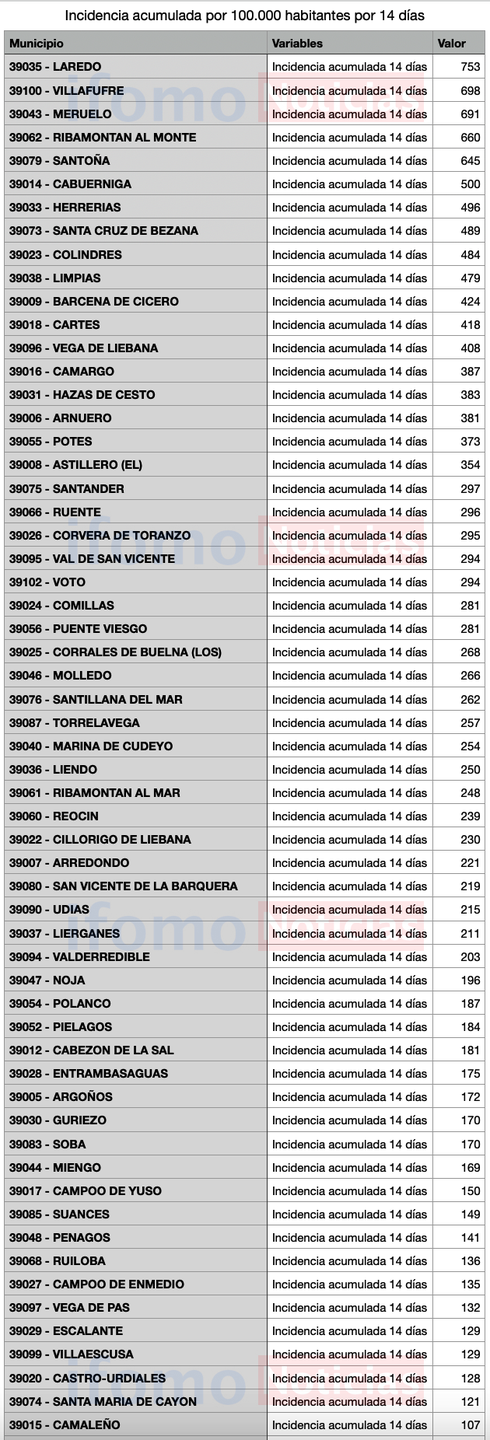 Captura de pantalla 2021-01-12 a las 13.02.51