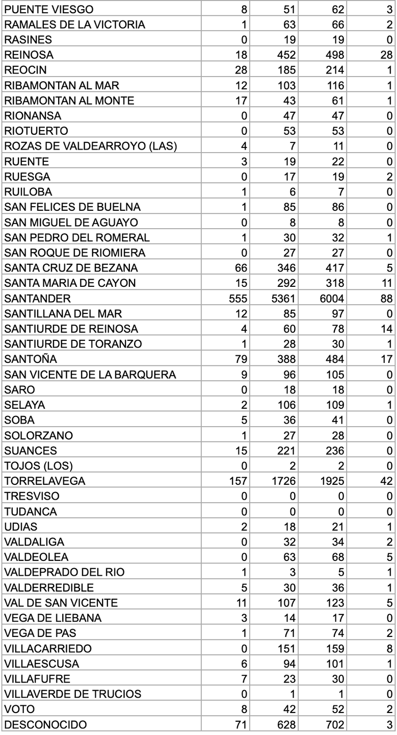 Captura de pantalla 2021-01-13 a las 17.32.11
