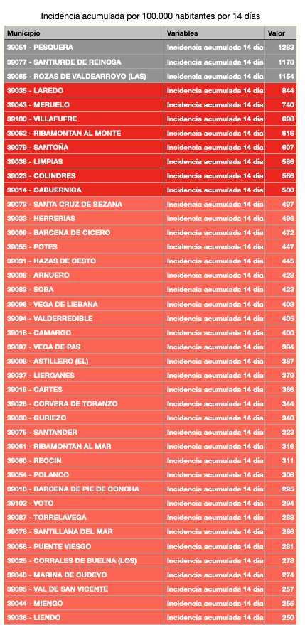Captura de pantalla 2021-01-14 a las 19.52.07