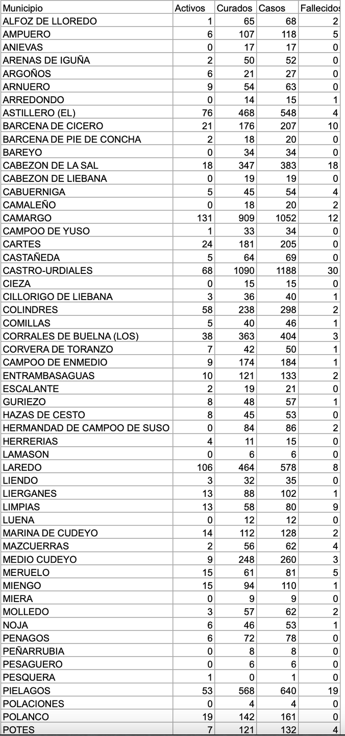 Captura de pantalla 2021-01-15 a las 17.13.27