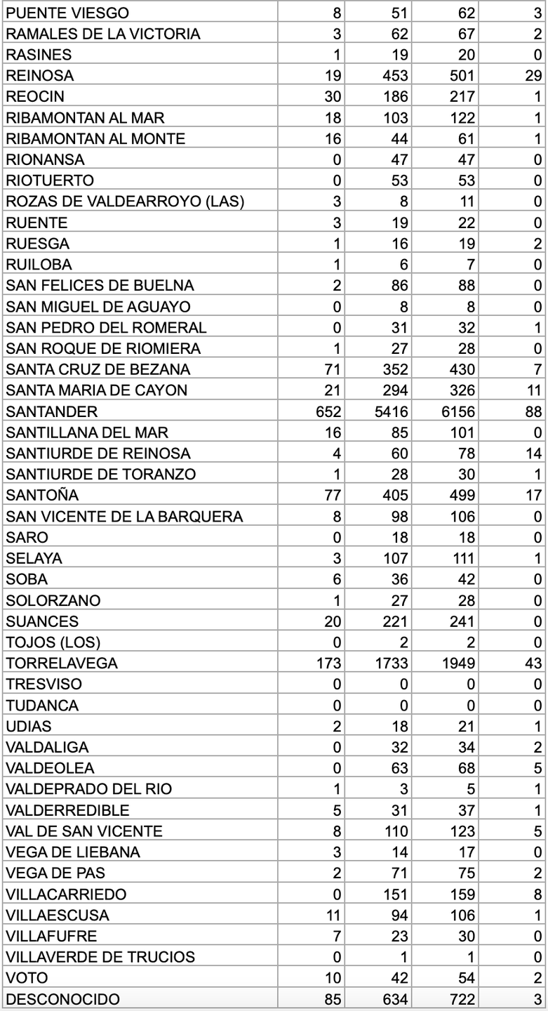 Captura de pantalla 2021-01-16 a las 17.39.01