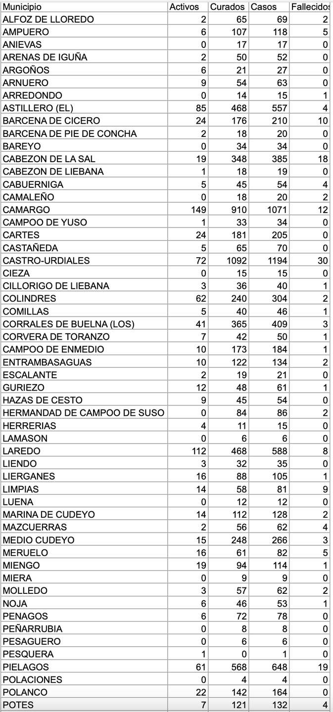 Captura de pantalla 2021-01-16 a las 17.38.52