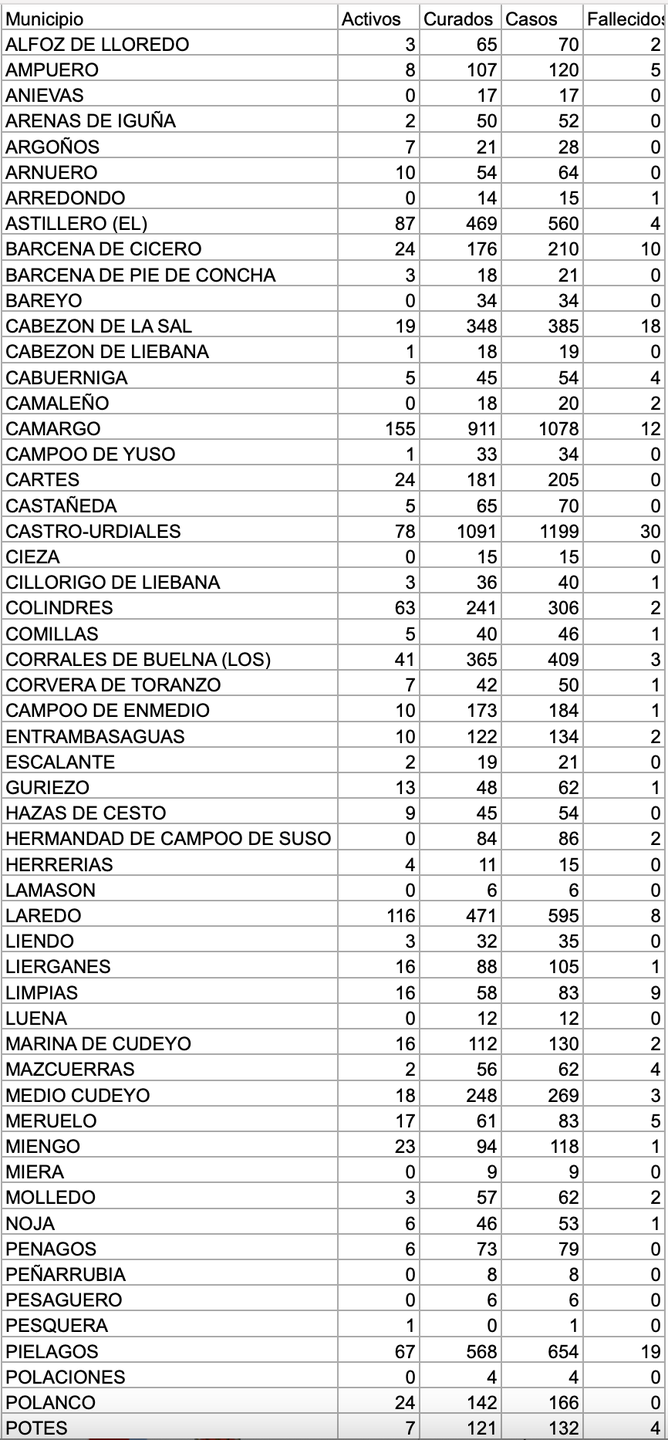 Captura de pantalla 2021-01-17 a las 17.48.24