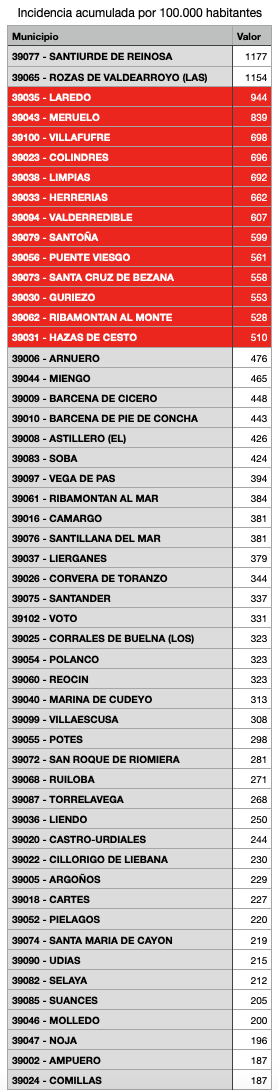 Captura de pantalla 2021-01-17 a las 20.21.41