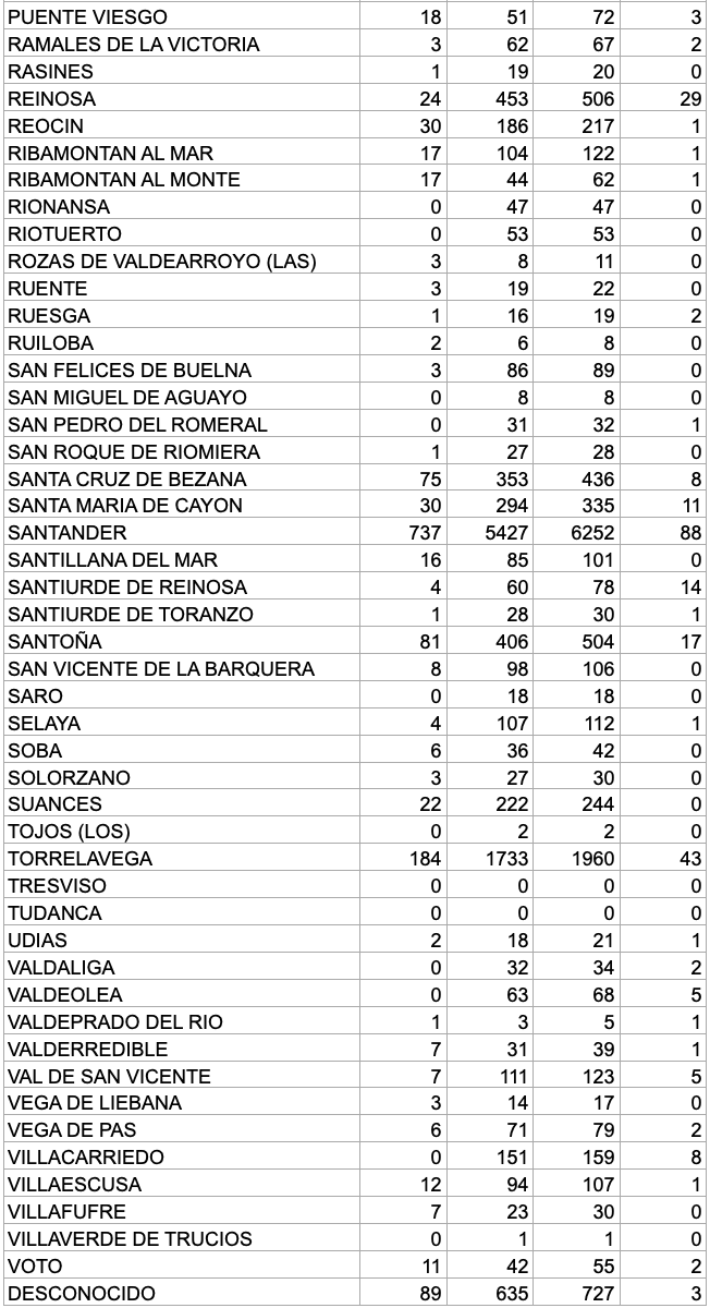 Captura de pantalla 2021-01-18 a las 18.13.36