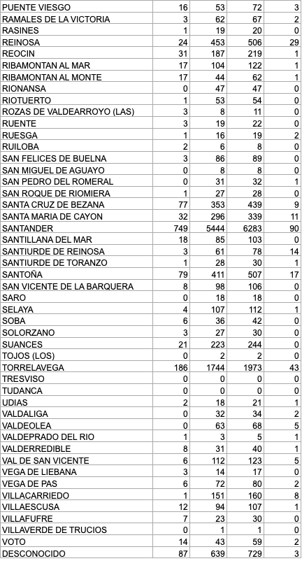 Captura de pantalla 2021-01-19 a las 17.24.18