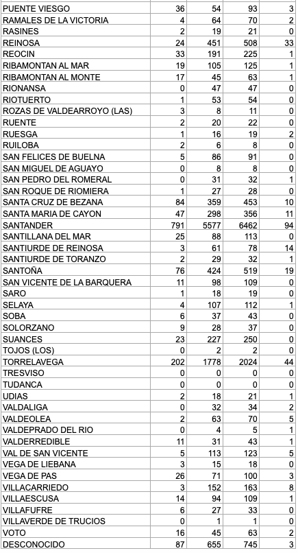 Captura de pantalla 2021-01-22 a las 17.33.20