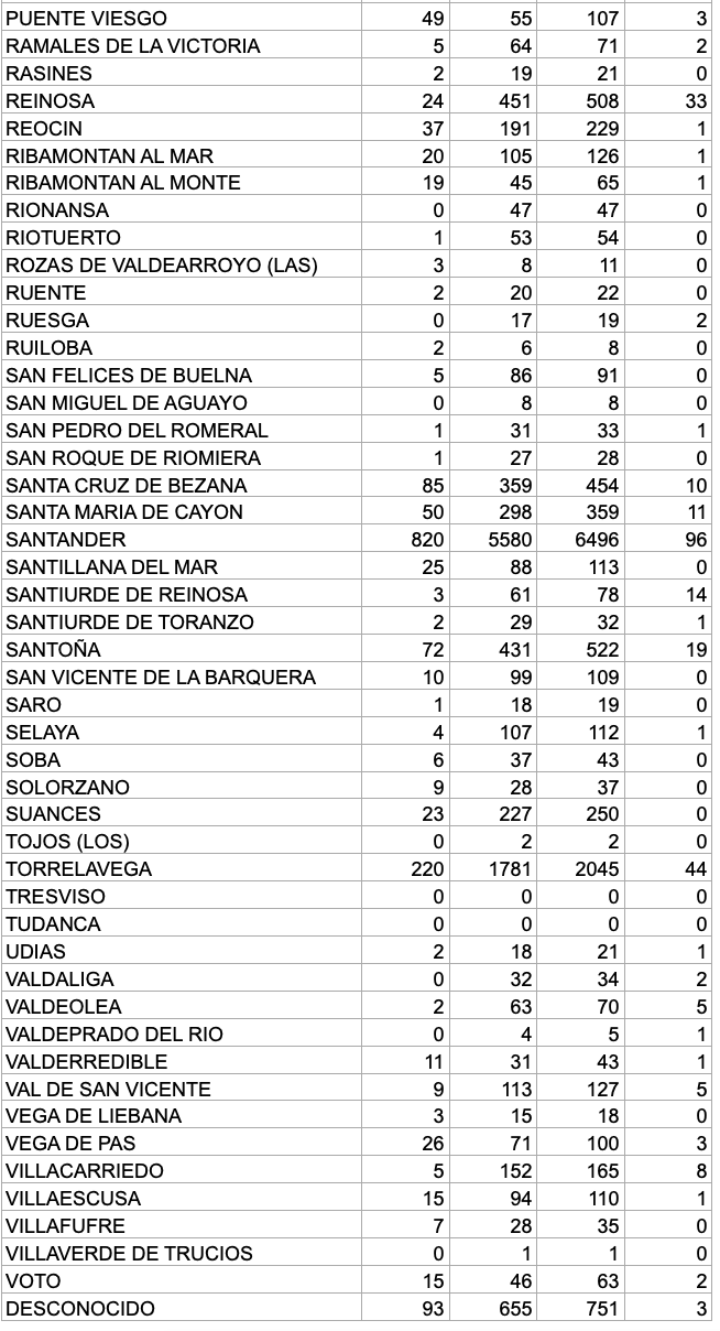 Captura de pantalla 2021-01-23 a las 17.56.32