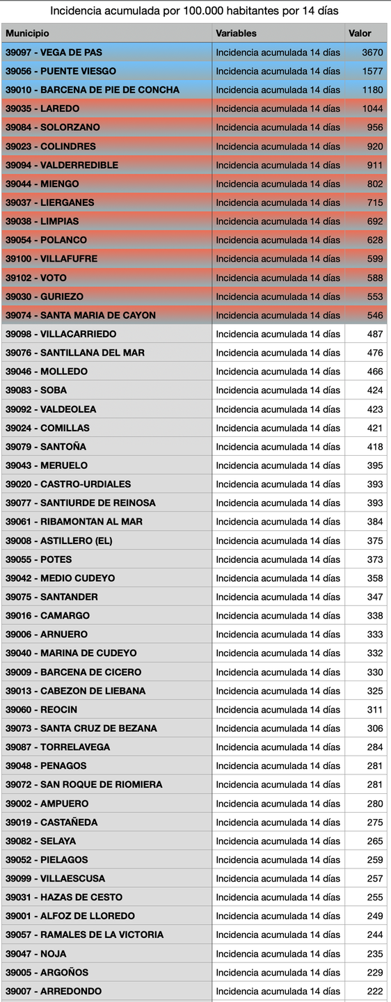 Captura de pantalla 2021-01-25 a las 18.01.22