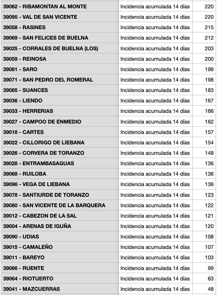 Captura de pantalla 2021-01-25 a las 18.00.44