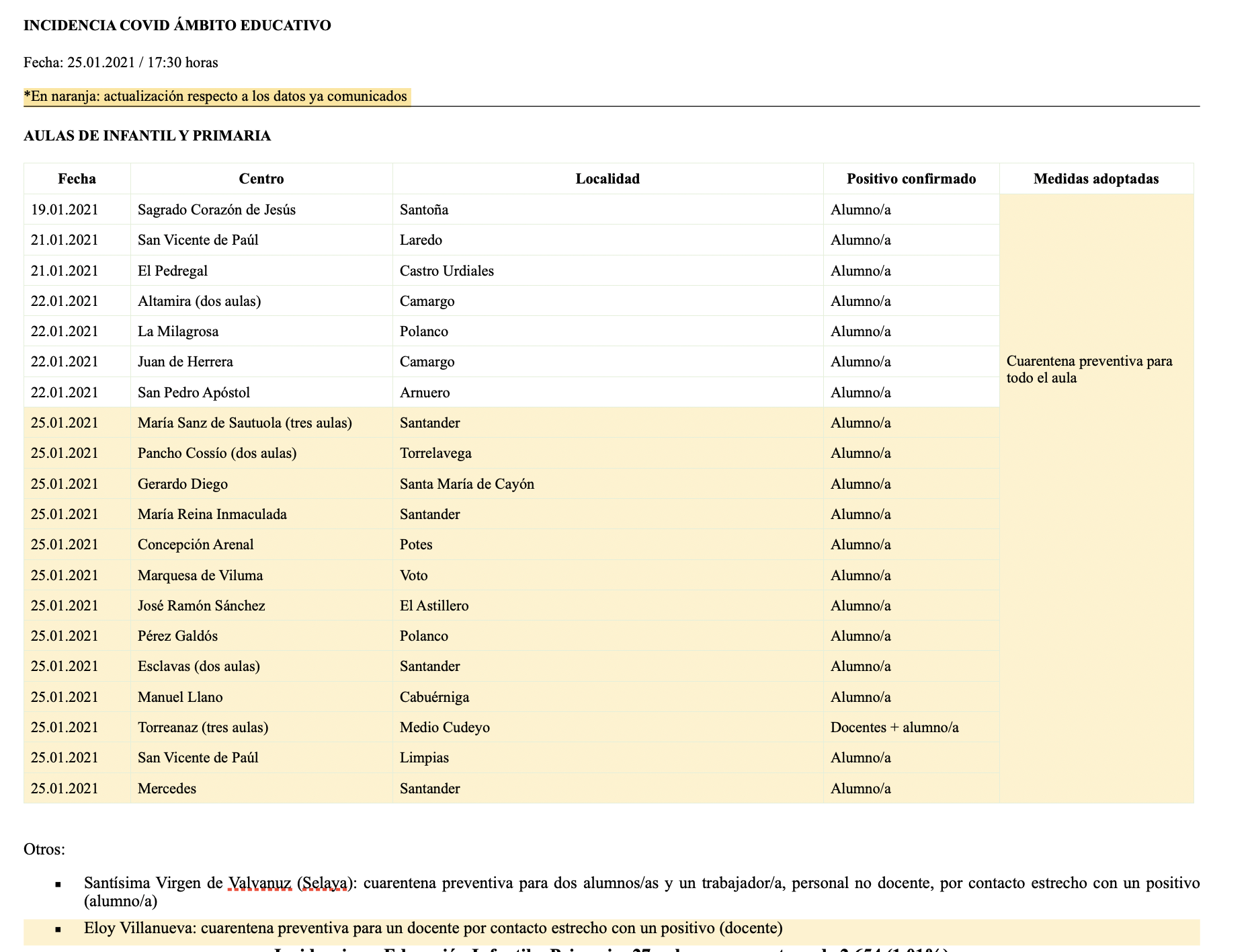 Captura de pantalla 2021-01-25 a las 19.21.24