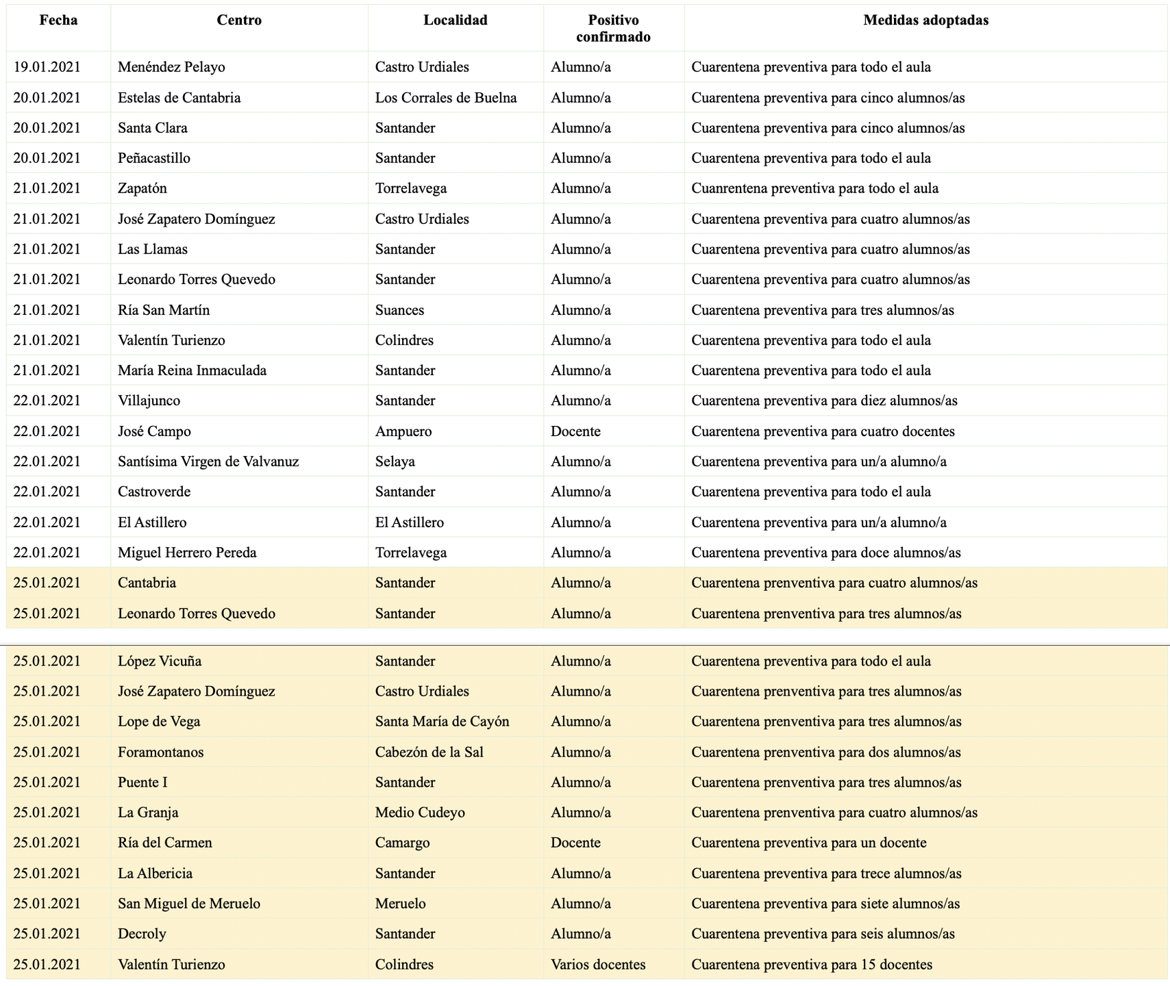 Captura de pantalla 2021-01-25 a las 19.21.14