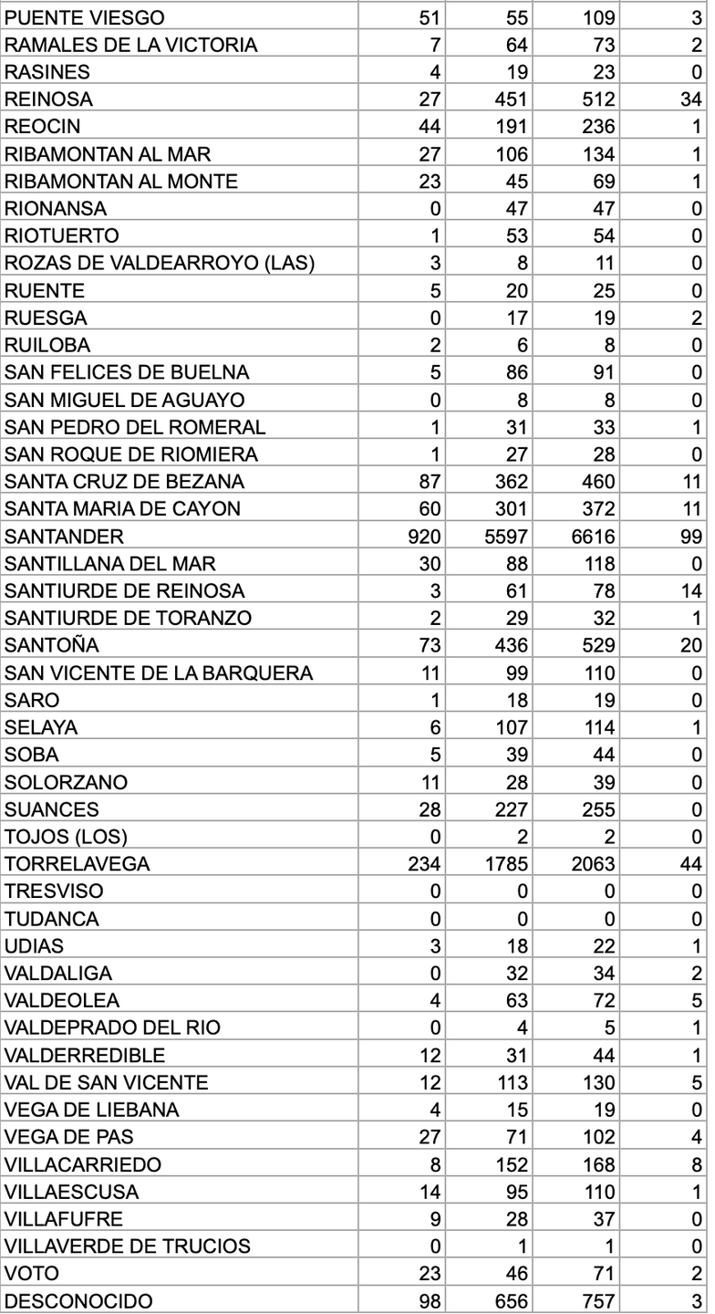 Captura de pantalla 2021-01-26 a las 17.04.31