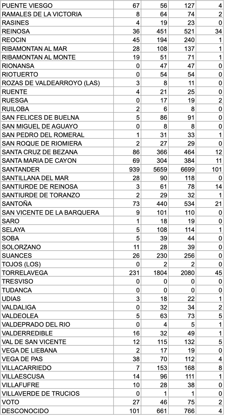 Captura de pantalla 2021-01-28 a las 17.05.06