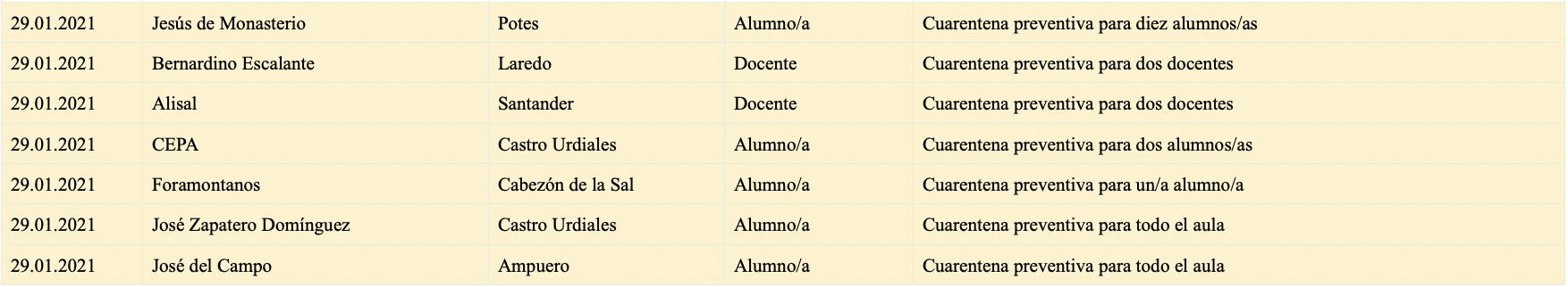Captura de pantalla 2021-01-29 a las 20.07.21