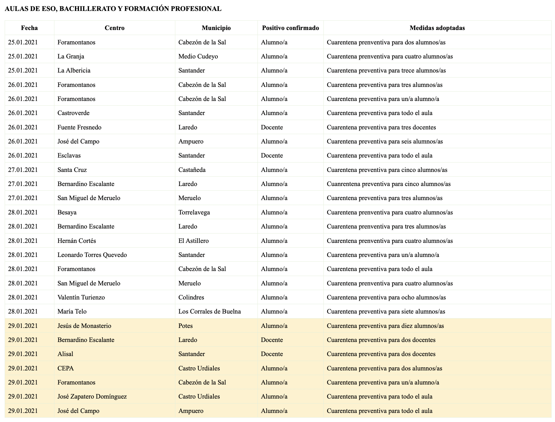 Captura de pantalla 2021-01-29 a las 20.04.05