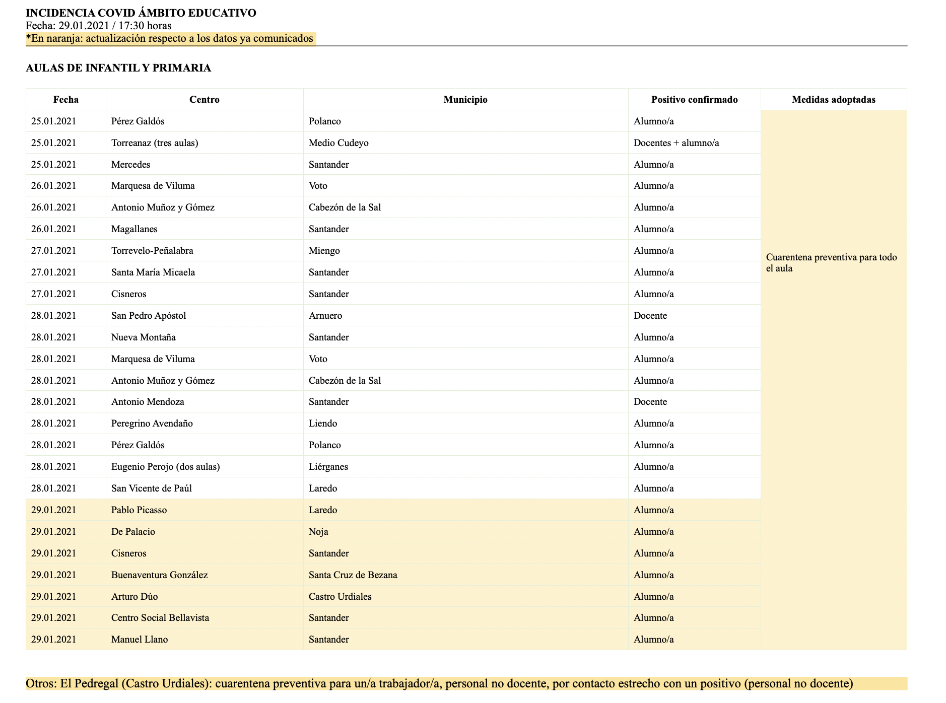 Captura de pantalla 2021-01-29 a las 20.03.46