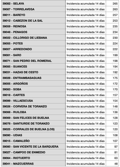 Captura de pantalla 2021-01-29 a las 20.44.41