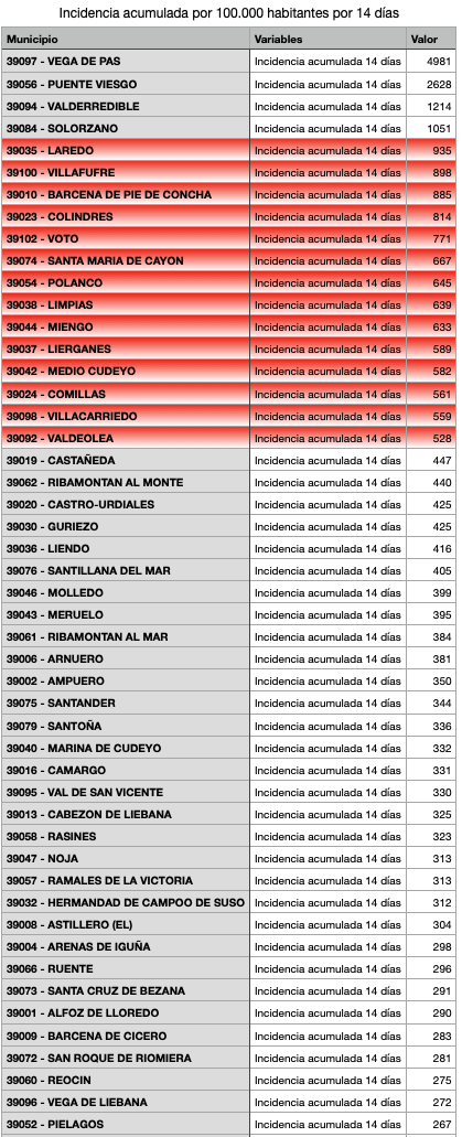 Captura de pantalla 2021-01-29 a las 20.44.33
