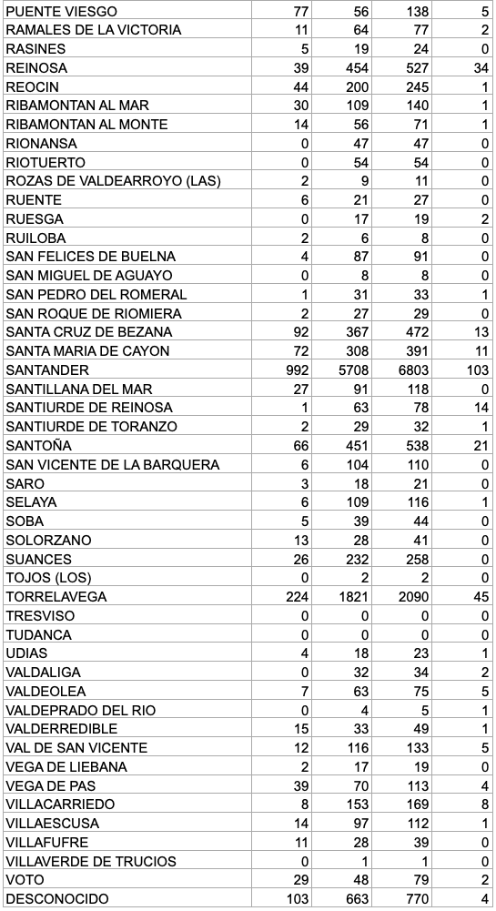 Captura de pantalla 2021-01-30 a las 17.22.04