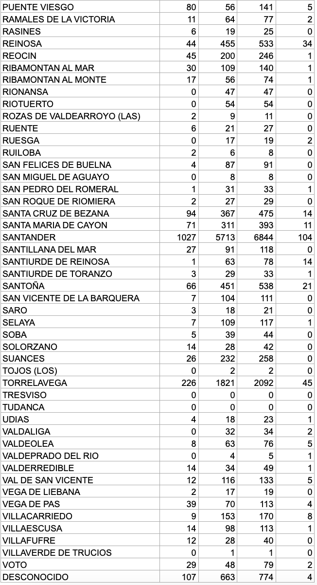 Captura de pantalla 2021-01-31 a las 17.10.34
