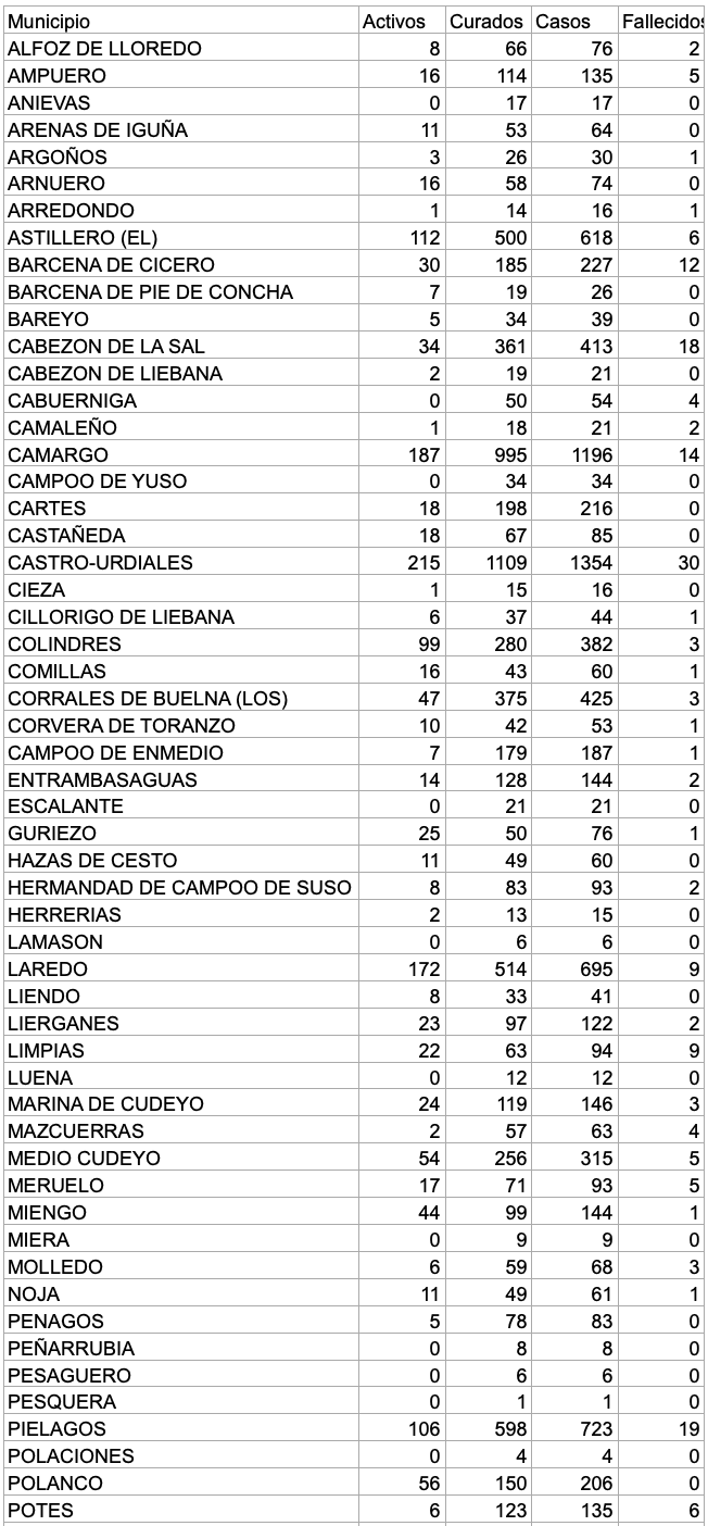 Captura de pantalla 2021-01-31 a las 17.10.24