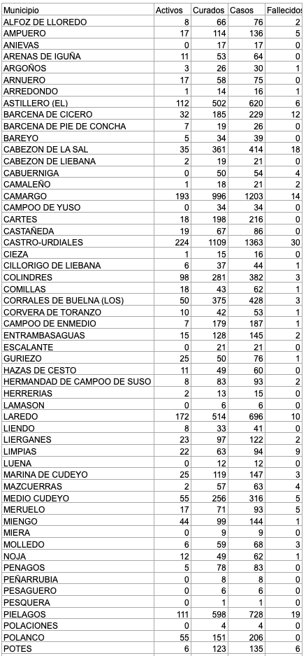 Captura de pantalla 2021-02-01 a las 17.08.08