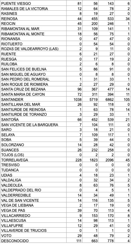 Captura de pantalla 2021-02-01 a las 17.08.19