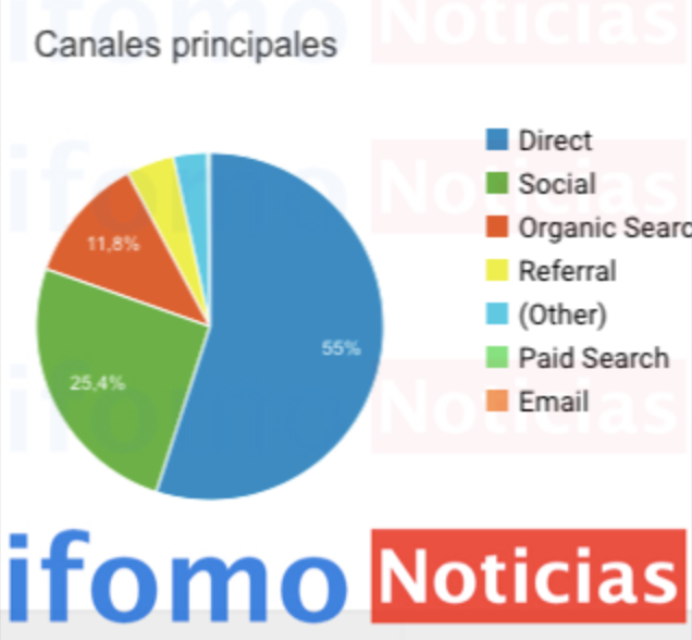 Captura de pantalla 2021-02-01 a las 20.01.07
