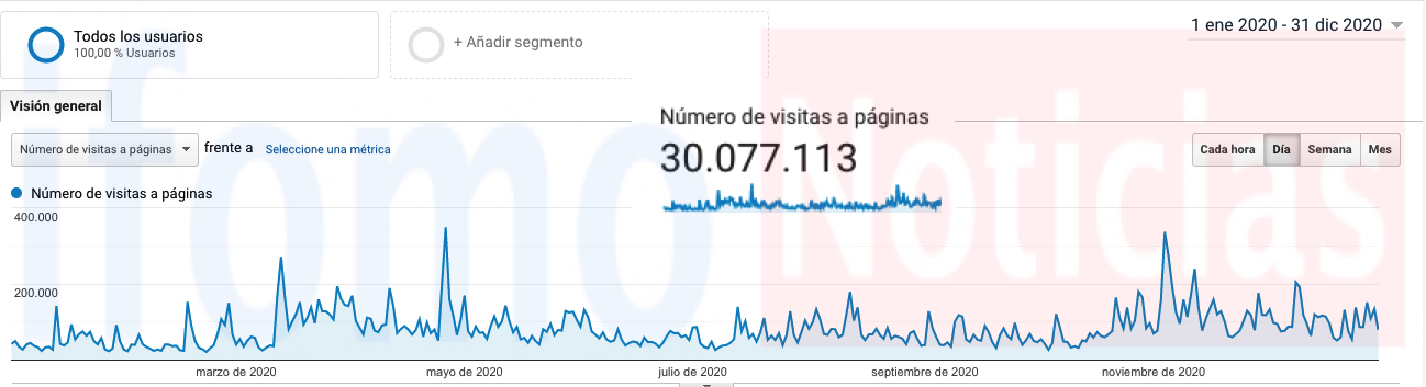 Captura de pantalla 2021-02-01 a las 20.06.31