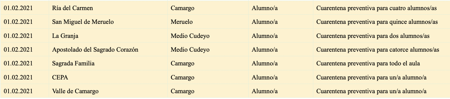 Captura de pantalla 2021-02-01 a las 20.19.39