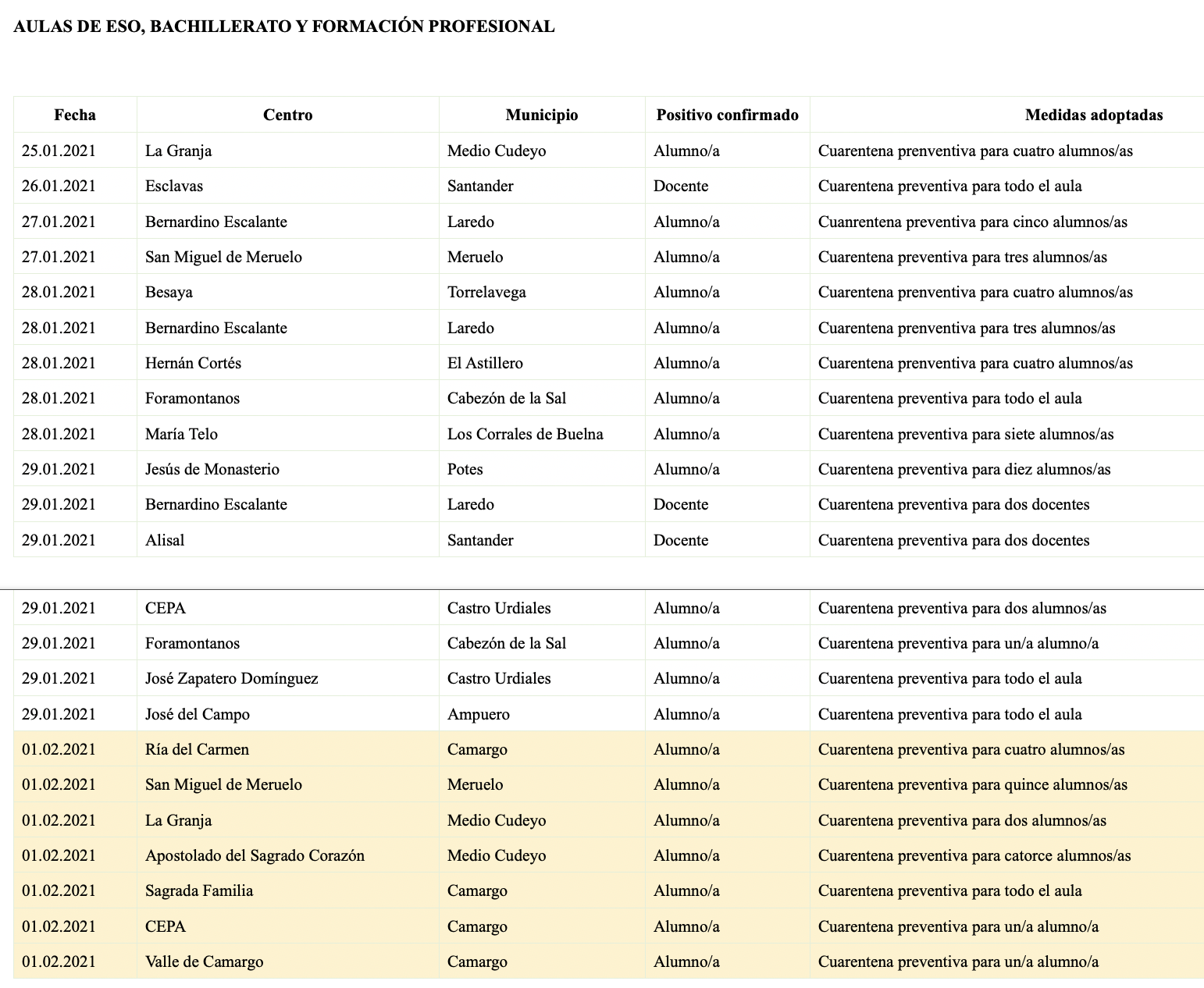 Captura de pantalla 2021-02-01 a las 20.19.47