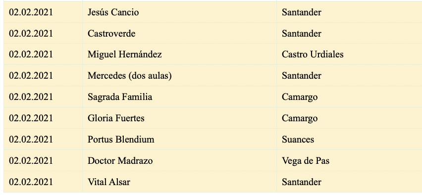 Captura de pantalla 2021-02-02 a las 18.40.23
