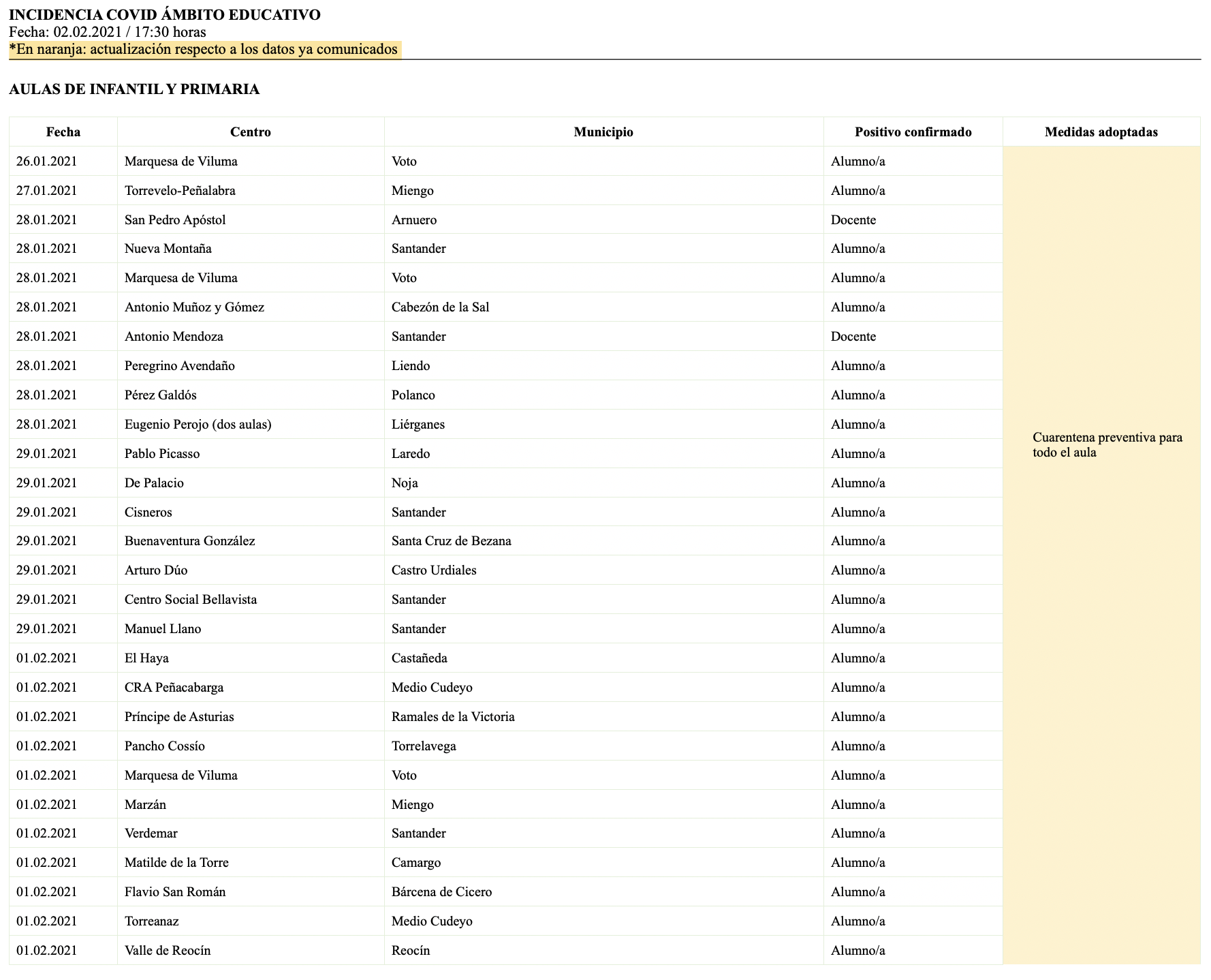 Captura de pantalla 2021-02-02 a las 18.43.04