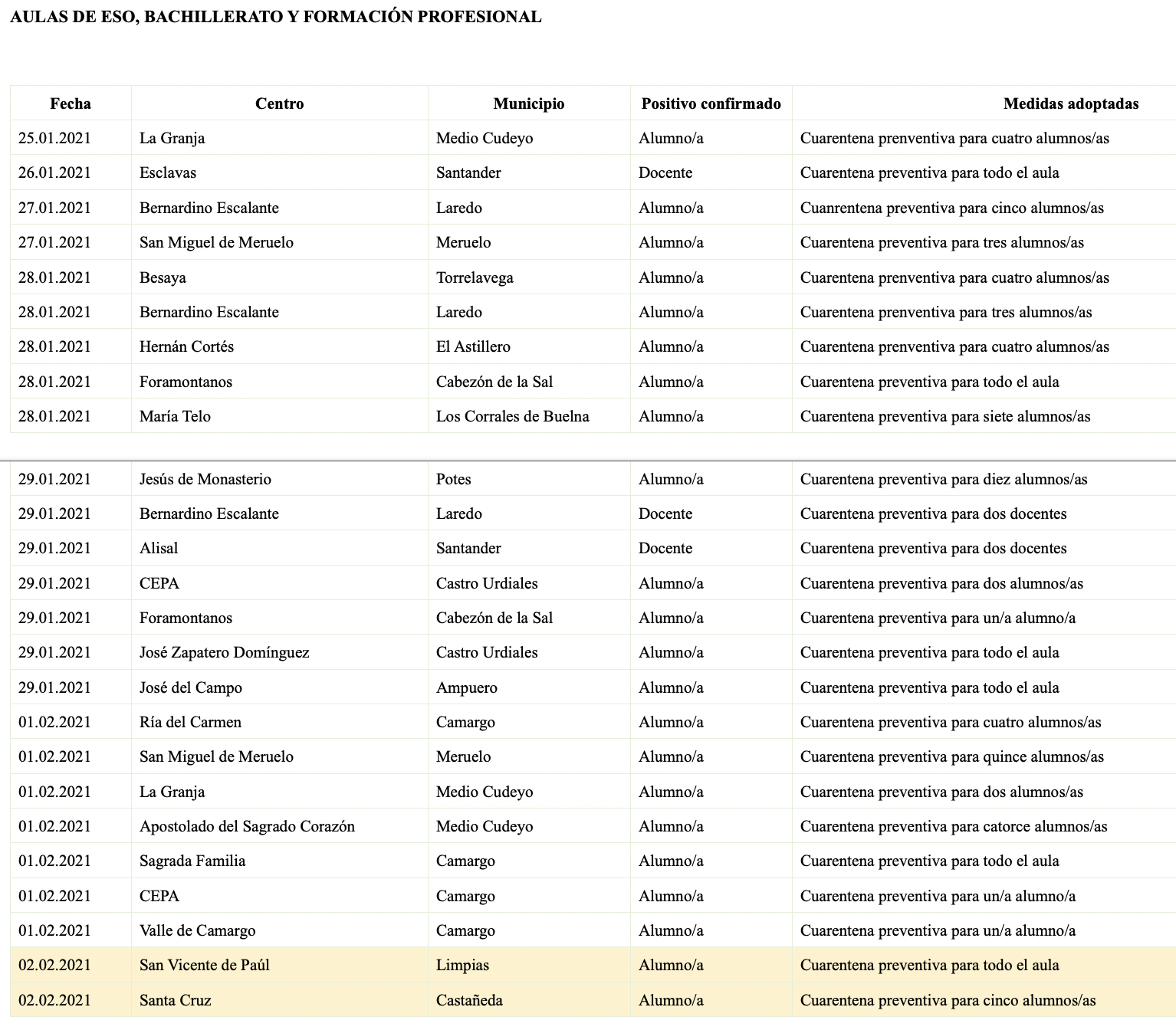 Captura de pantalla 2021-02-02 a las 18.42.51