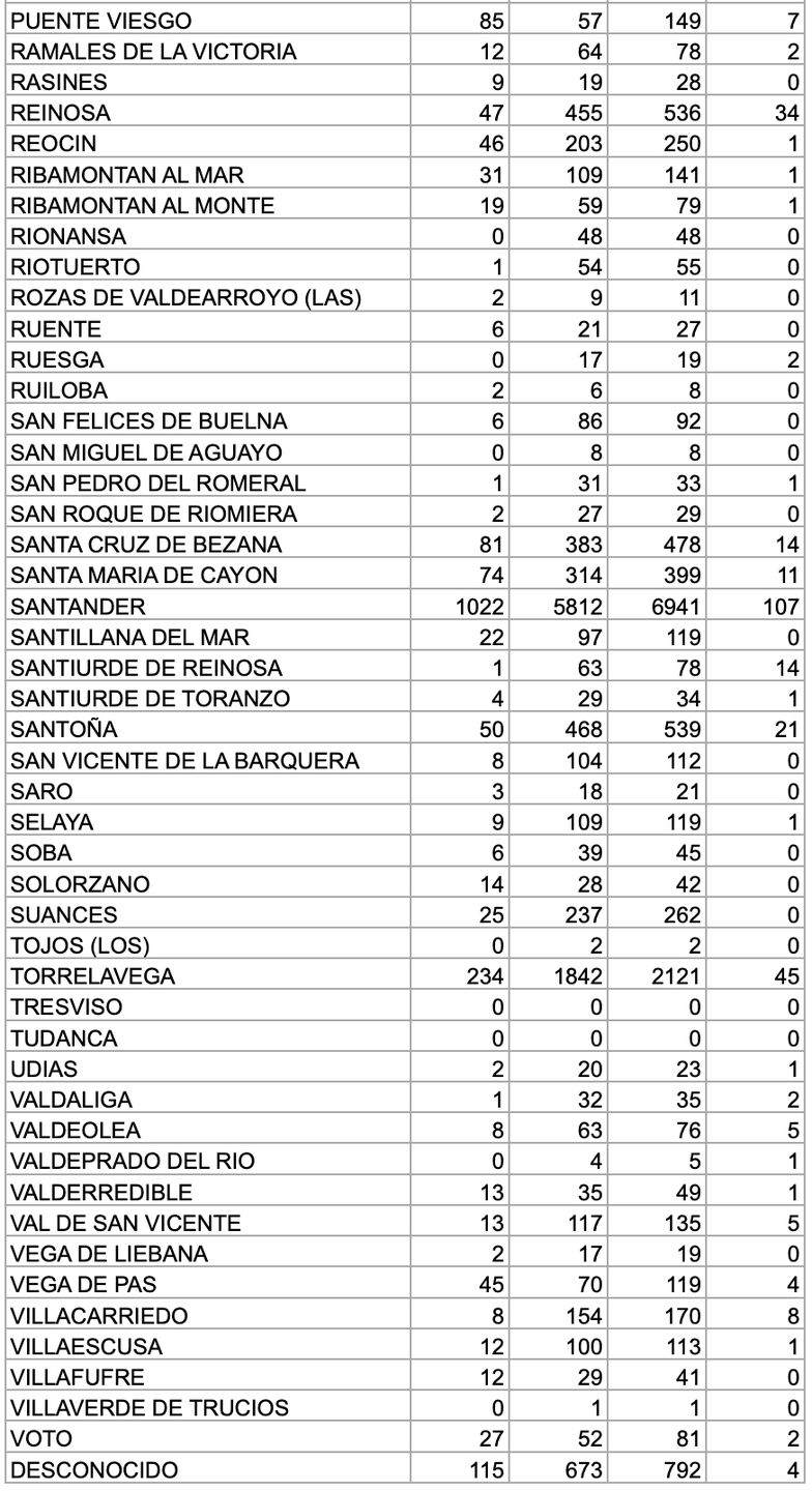 Captura de pantalla 2021-02-03 a las 17.53.16