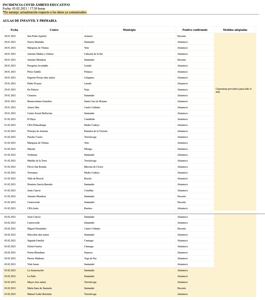 Captura de pantalla 2021-02-03 a las 18.04.32