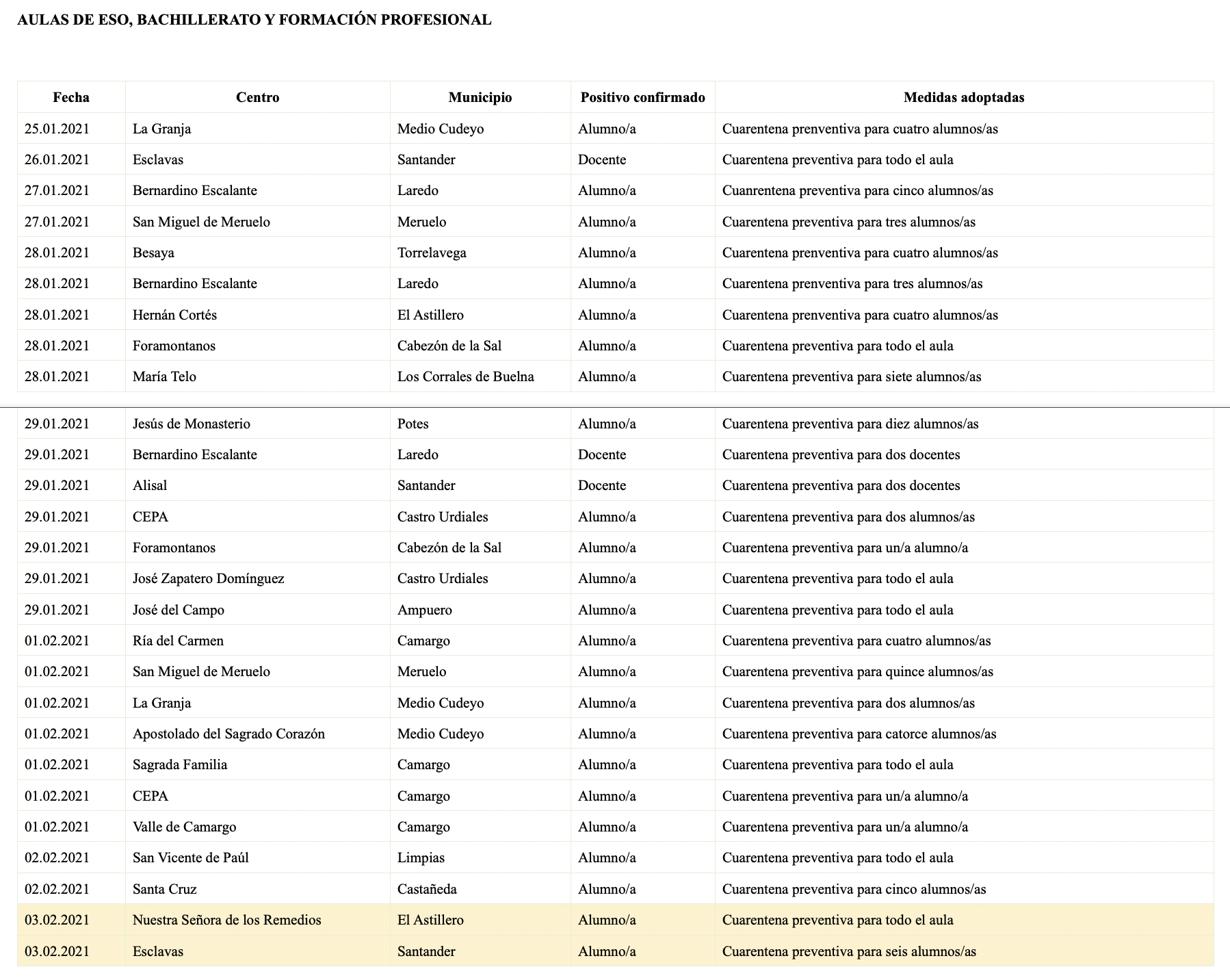 Captura de pantalla 2021-02-03 a las 18.04.11