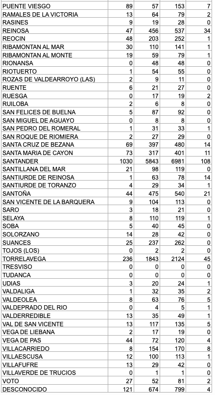 Captura de pantalla 2021-02-04 a las 17.04.41