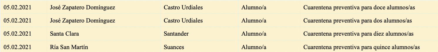 Captura de pantalla 2021-02-05 a las 18.34.09